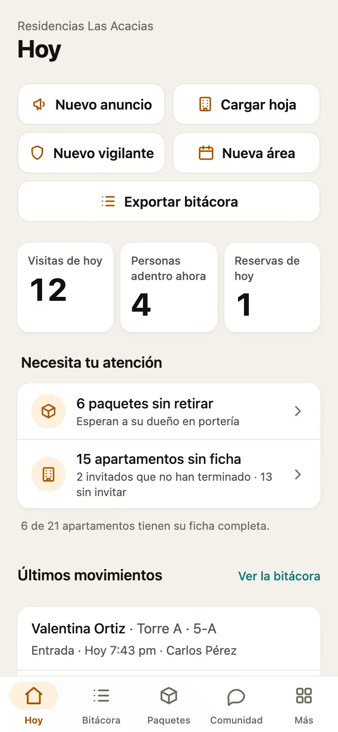 Administración en el teléfono: accesos rápidos, 12 visitas hoy y lo que necesita atención